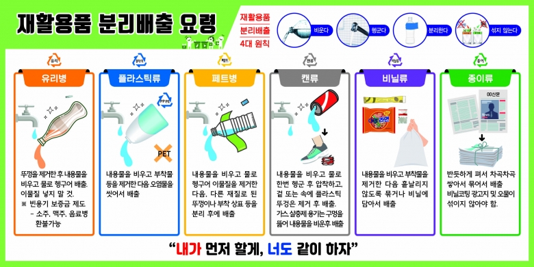 ‘집콕으로 늘어난 쓰레기 꼭 분리배출하세요 꽁지환경늬우스 9398